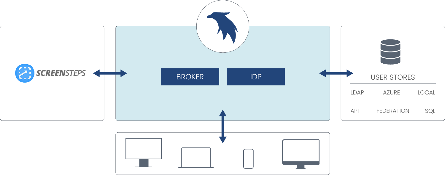 Screensteps