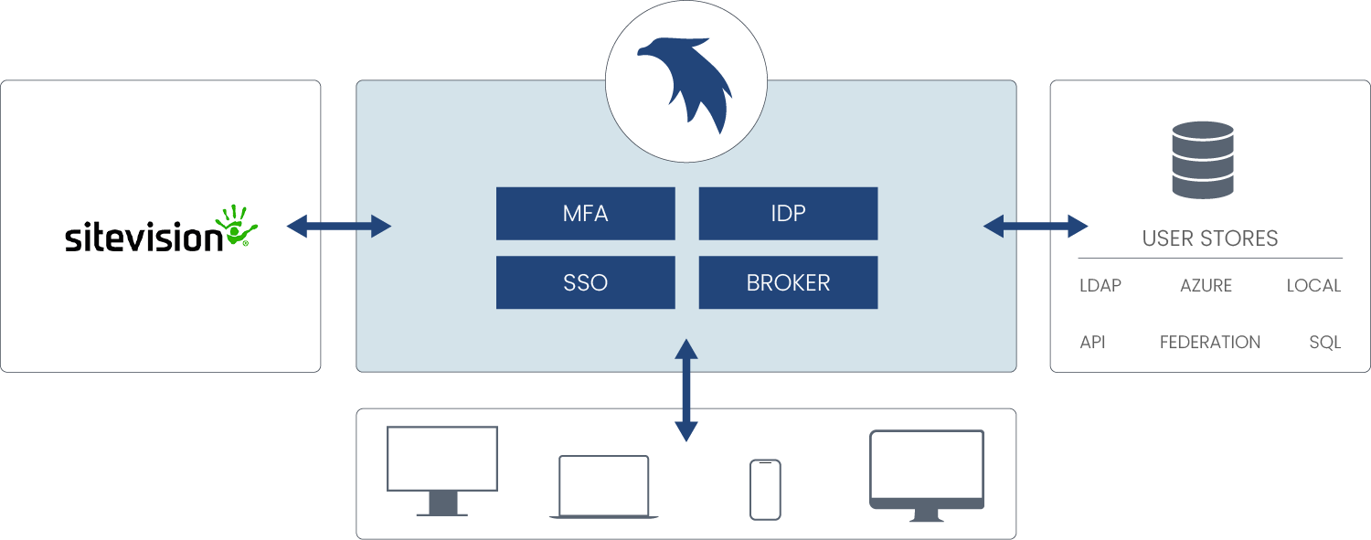 Sitevision